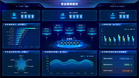 多维度分析1