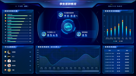 多维度分析2
